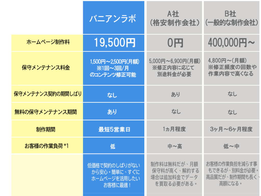 他社との比較図